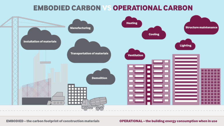 Embodied-carbon-vs-Operational-carbon