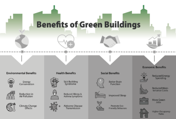 Existing Building Renovation: A Review of Barriers to Economic and ... - Environmental Benefits Of Sustainability In Apartment Renovations