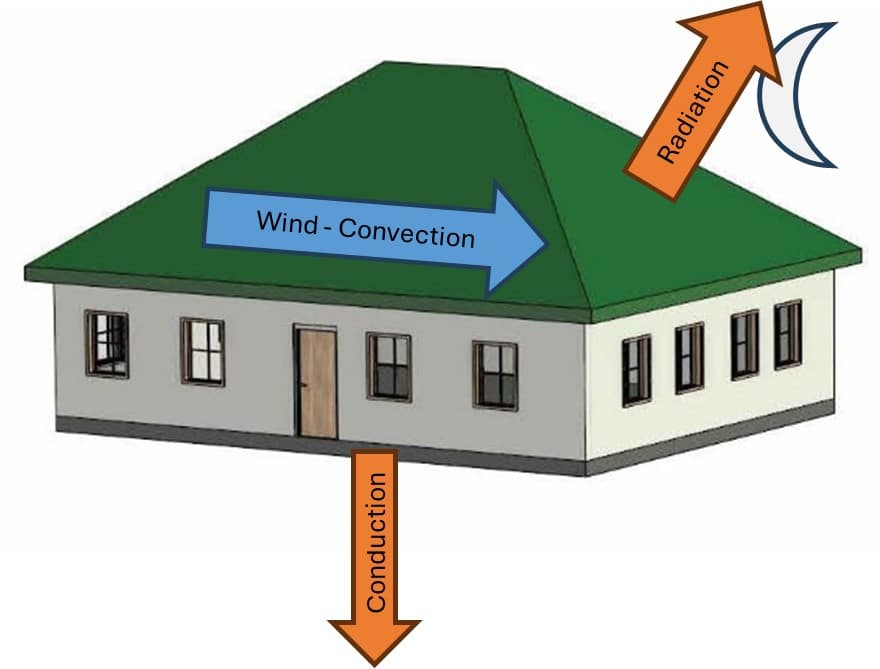 Hypothetical House
