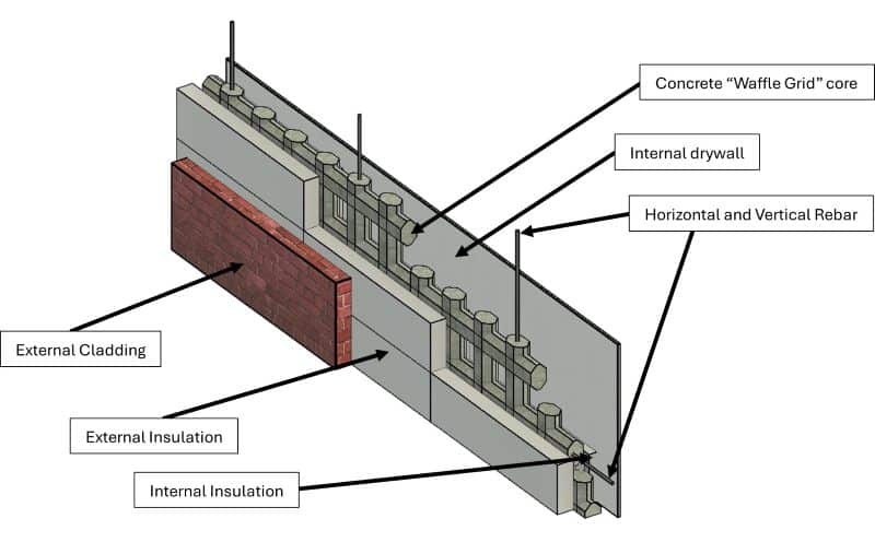 ICCF - Wall