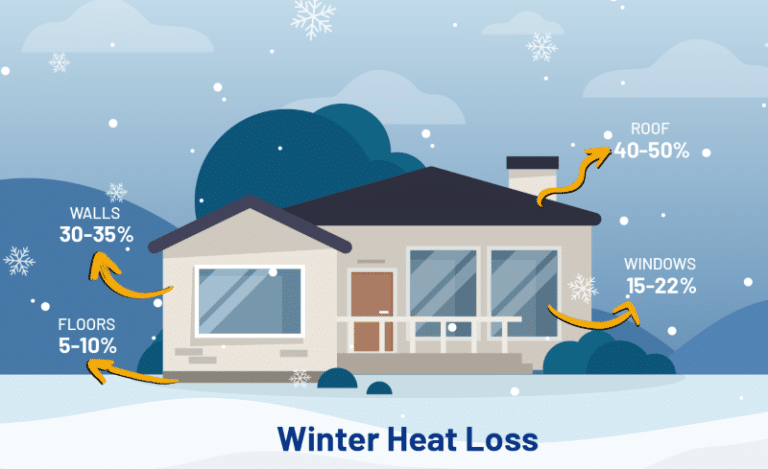 Winter-Heat-Transfer